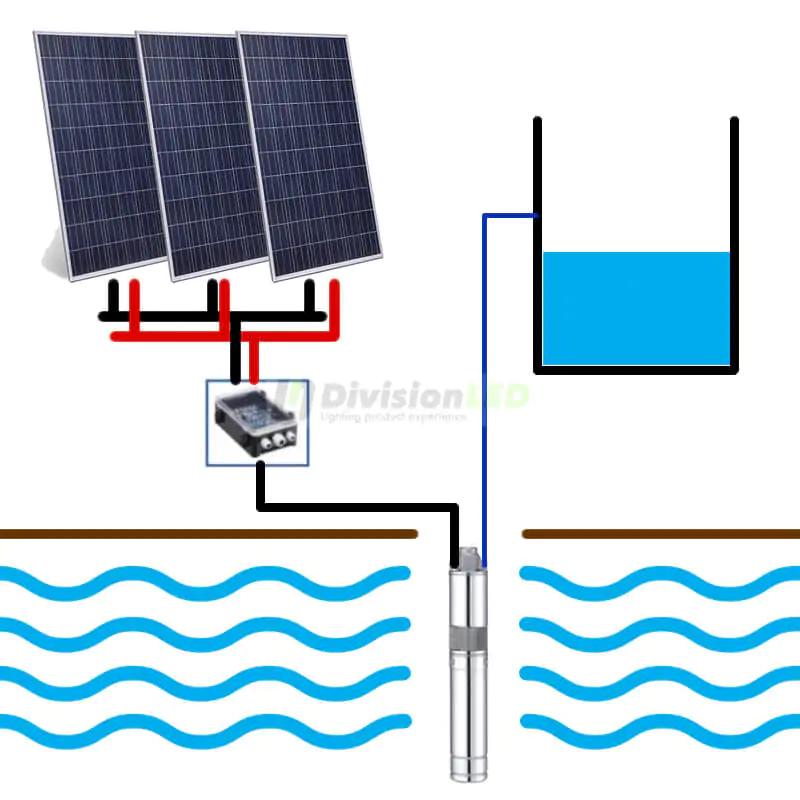 calcular bomba y placa solar para llenar un deposito - Cuántos watios necesita una bomba de agua