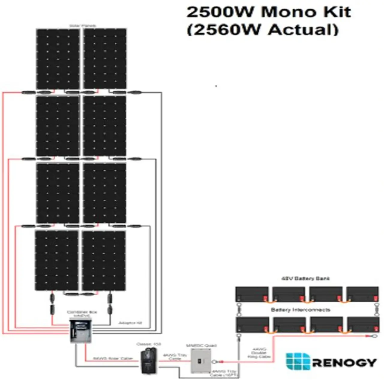 48 volt solar panel specifications - Do 48V solar panels exist