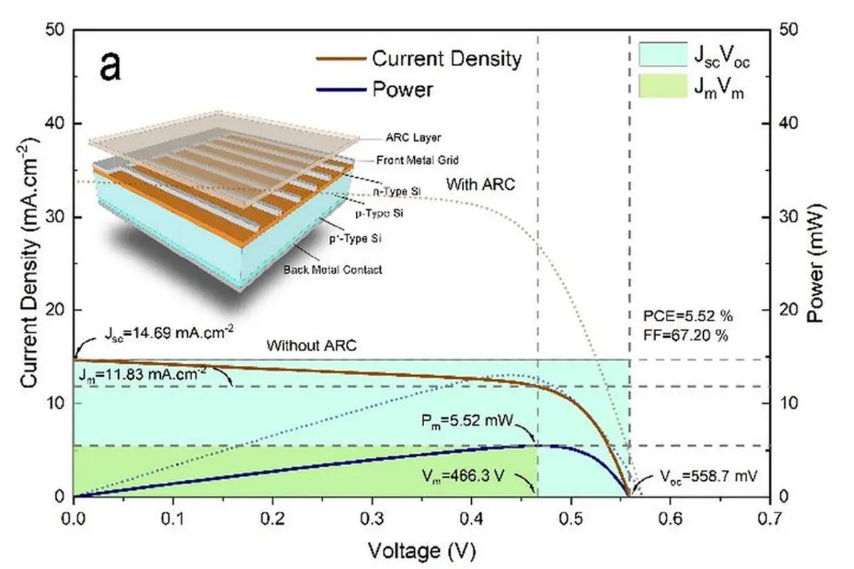 Arc Anti-Reflective Coating: Improving Solar Panel Efficiency - Do all solar panels have anti-reflective coating arc anti reflective coating solar panels - Do all solar panels have anti-reflective coating