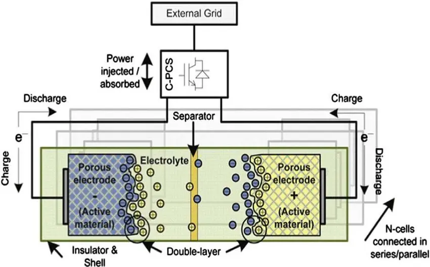 Capacitors: Una Alternativa para Almacenar Energía Solar - Do capacitors store more energy than batteries capacitors to store solar energy - Do capacitors store more energy than batteries