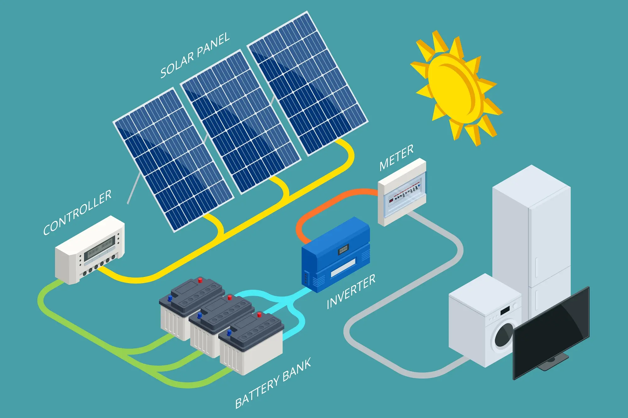 ¿Almacenan energía las celdas solares? - Do solar cells save energy do solar cells store energy - Do solar cells save energy
