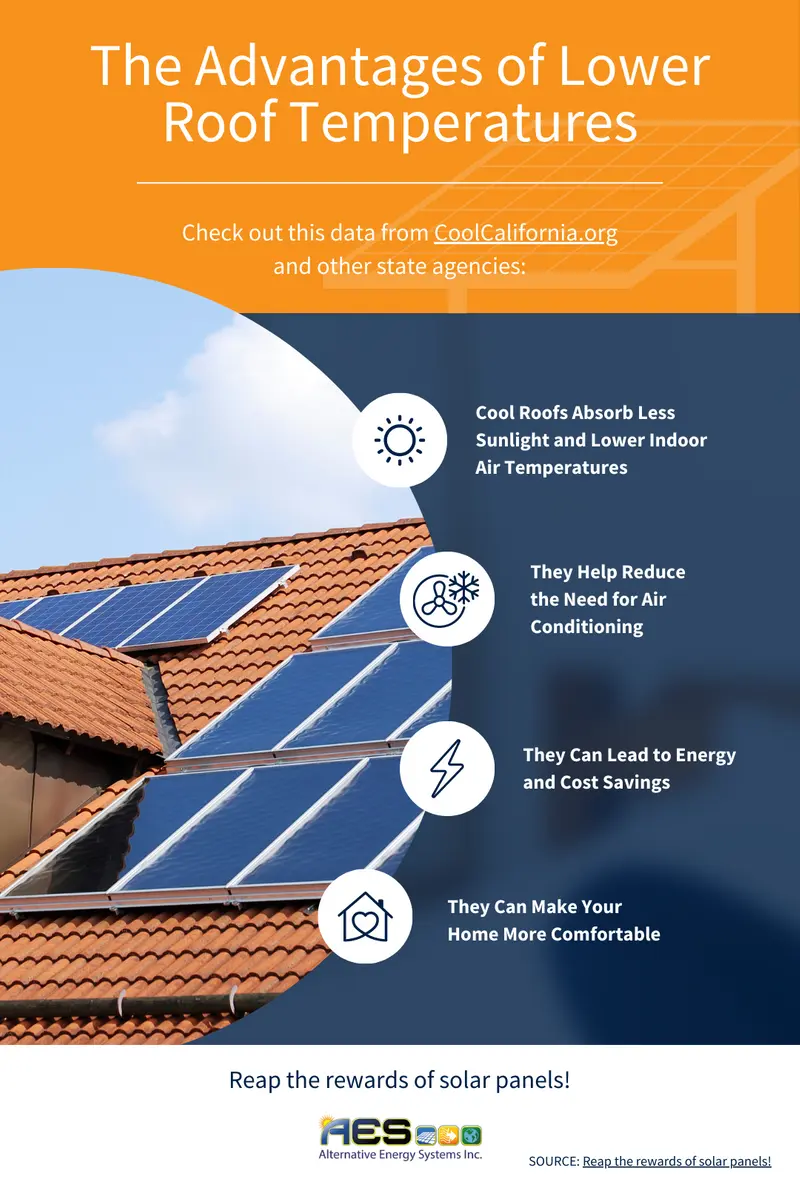 do solar panels heat up your roof - Do solar panels give off heat