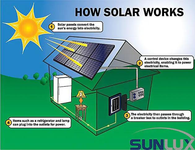 do you need electricity to run solar panels - Do solar panels need energy to work