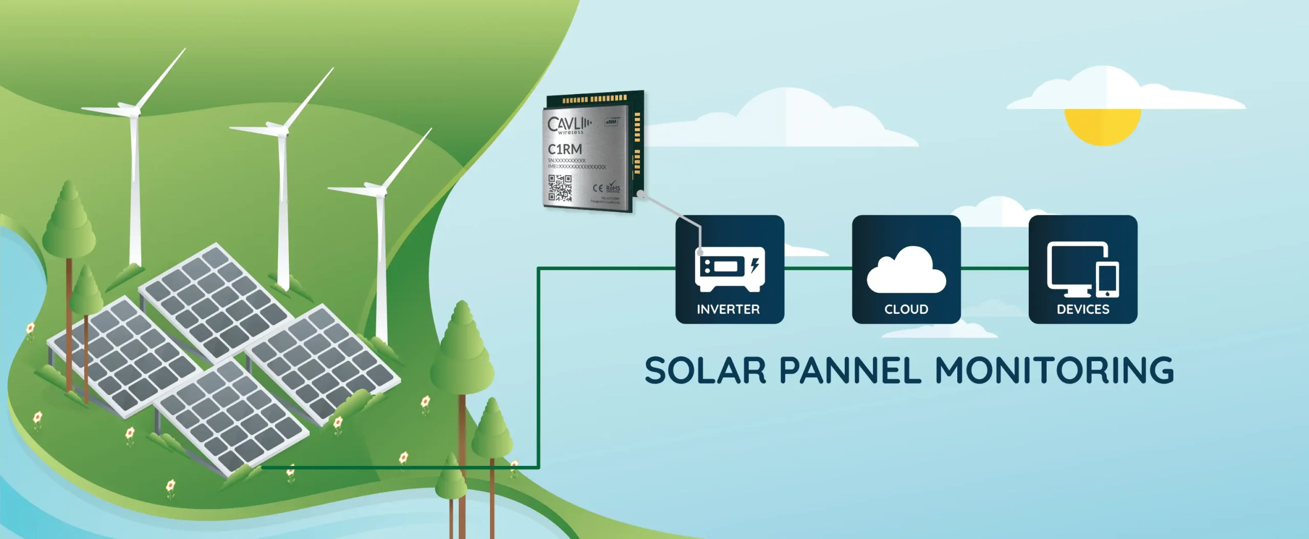 cellular connectivity for solar panels - Do solar panels work without Wi-Fi