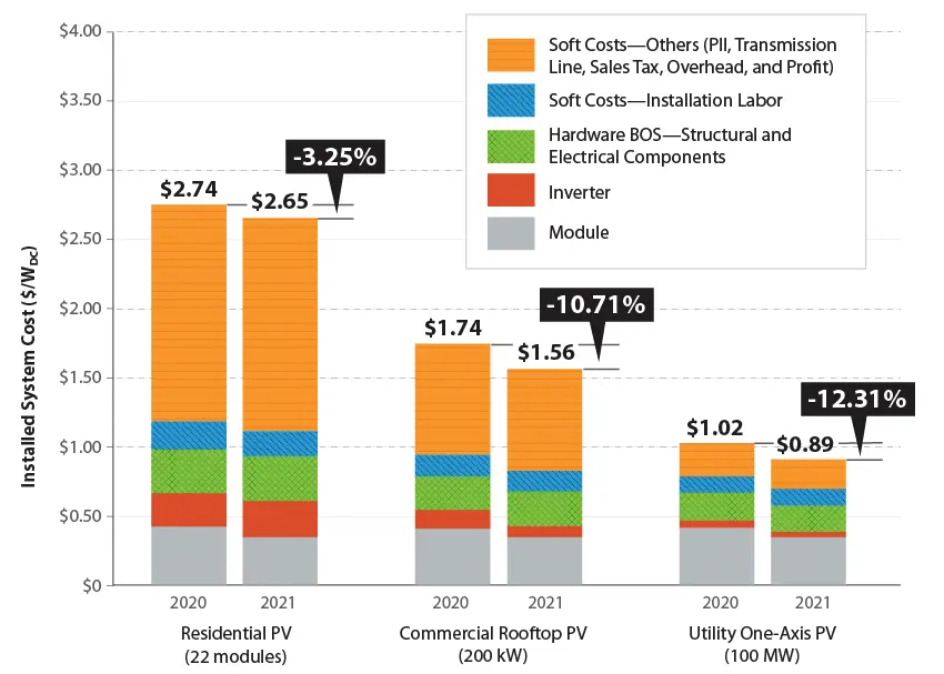 co2 emissions solar panel production - Does solar energy cause CO2 emissions