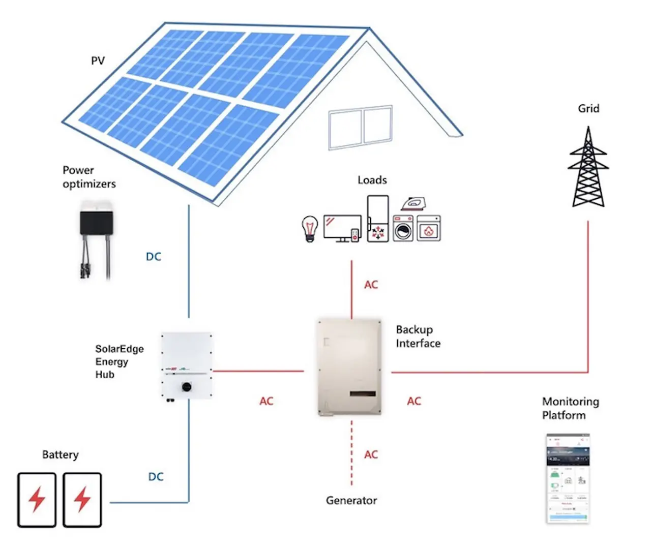 solaredge solar panel - Does SolarEdge sell solar panels