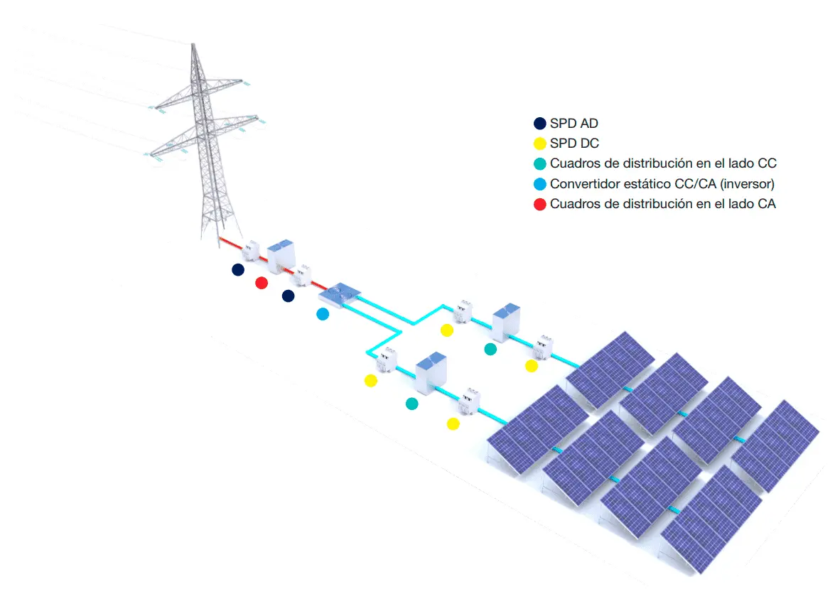 como funciona una central de energia solar - Dónde comienza el funcionamiento de una central fotovoltaica