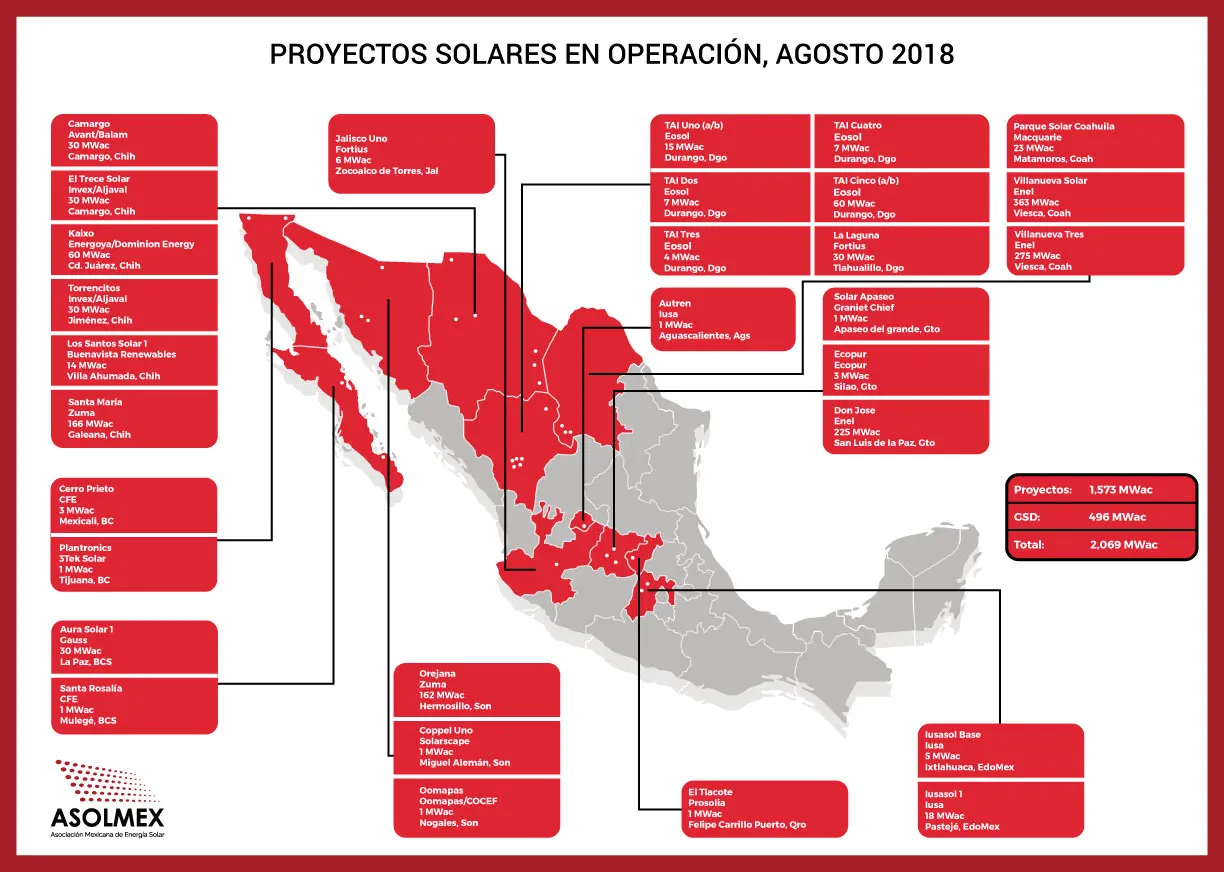 energia solar en mexico lugares - Dónde están los parques solares en México