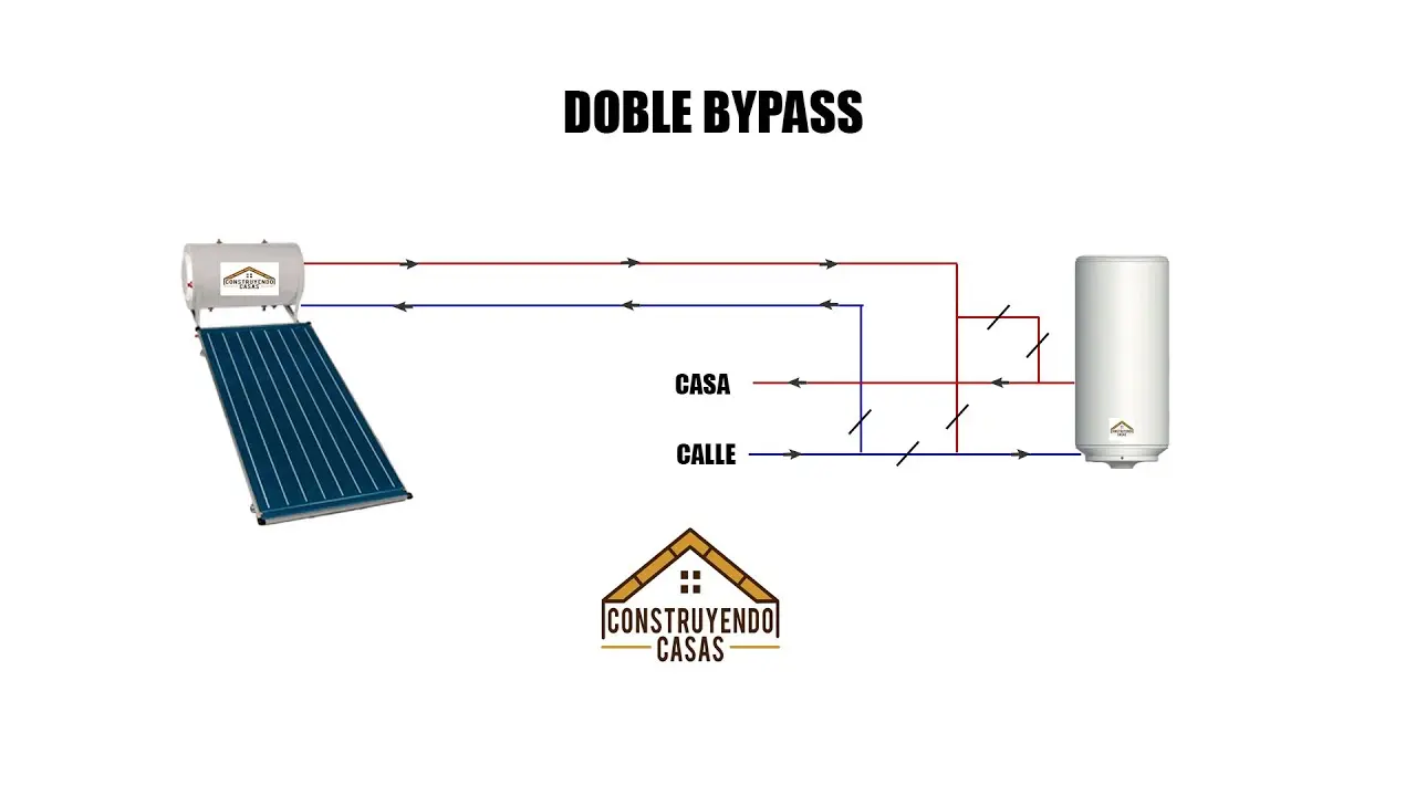 esquema conexion termo con placa solar - Dónde se instala el termotanque solar