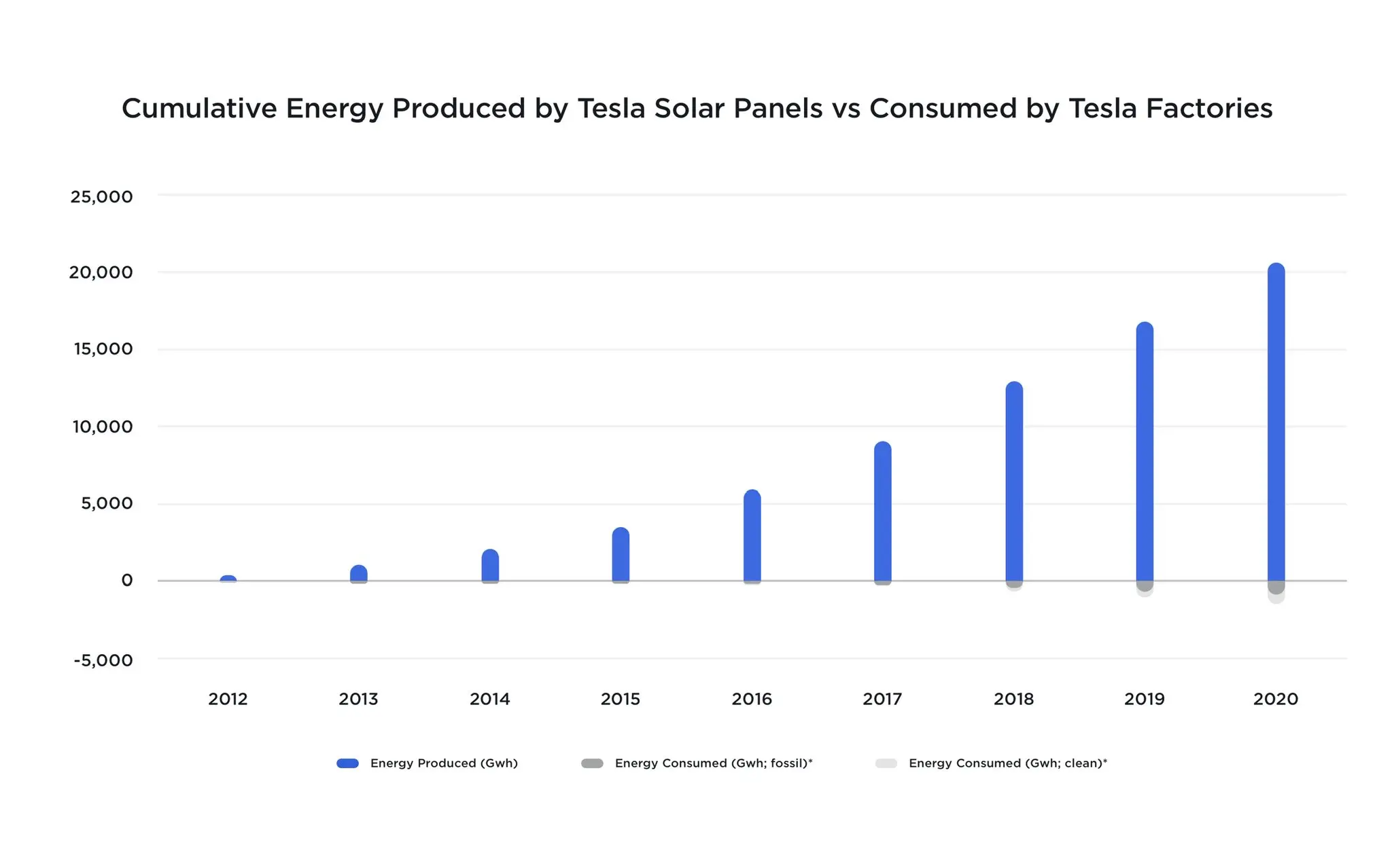 graph energy consumption generation solar tesla - How do I check my Tesla energy consumption