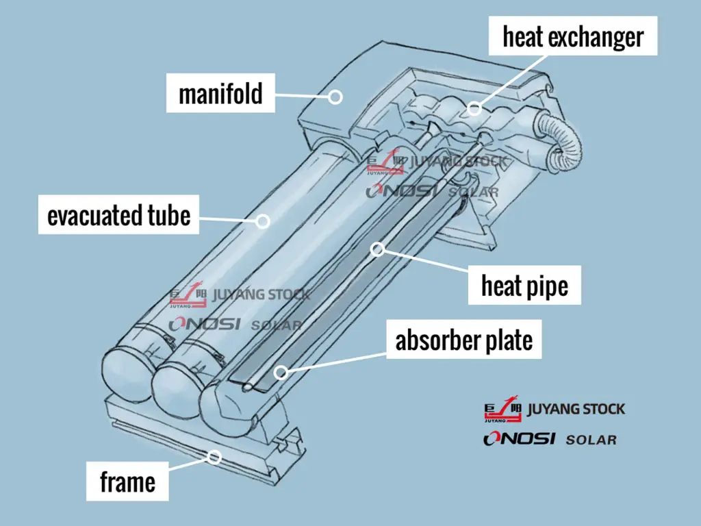 vacuum tube solar panels - How do solar vacuum tubes work
