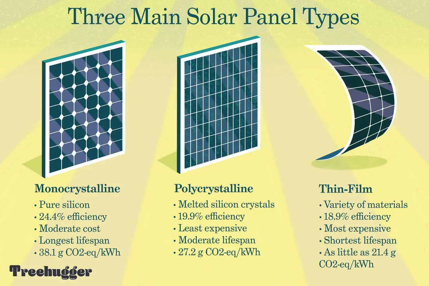 clasifications for solibri for solar panels - How do you classify in Solibri