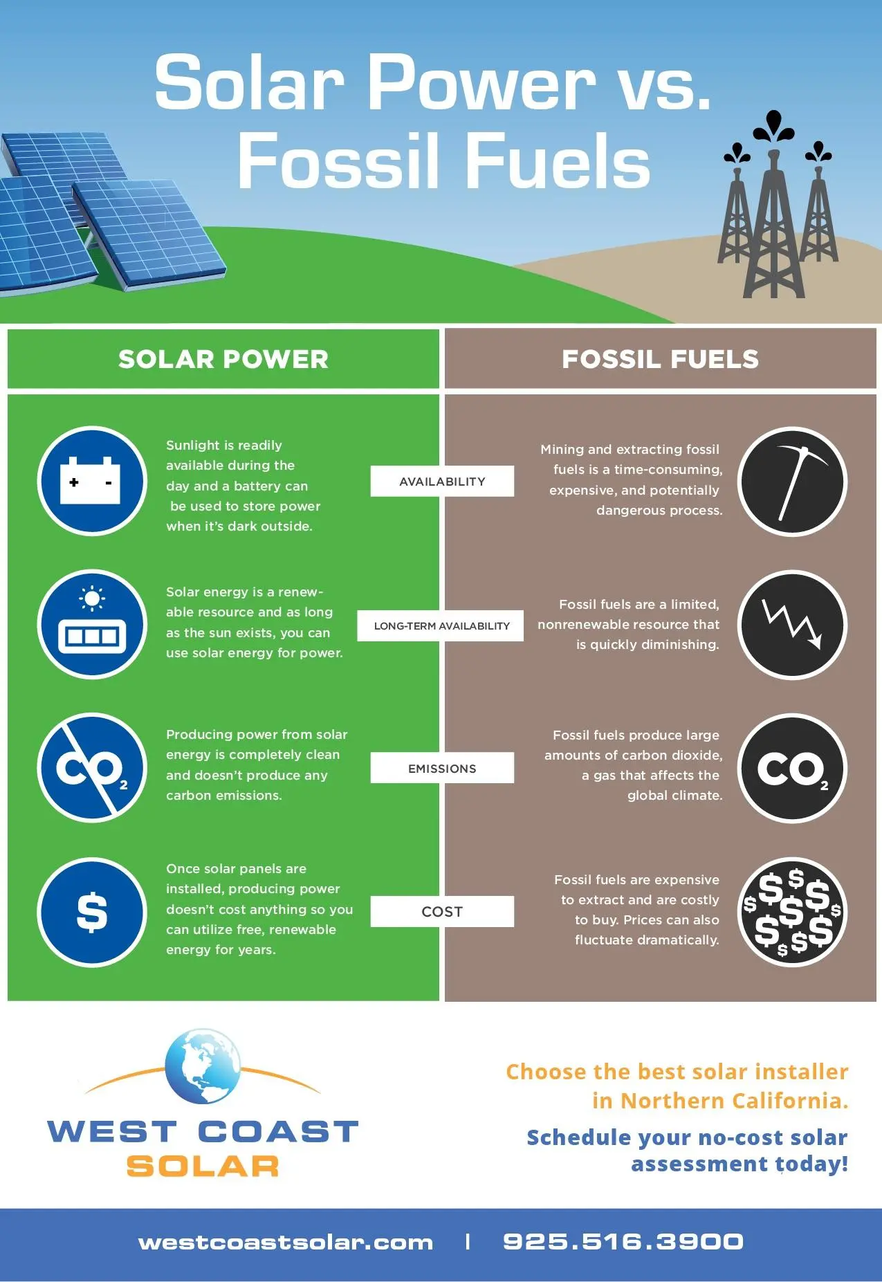 compare solar energy - How do you compare solar systems