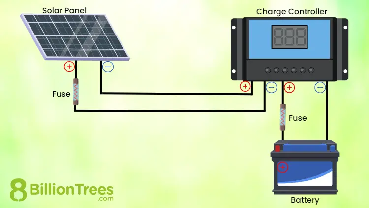 can i connect solar panel directly to battery - How do you connect solar panels directly to a 12 volt battery