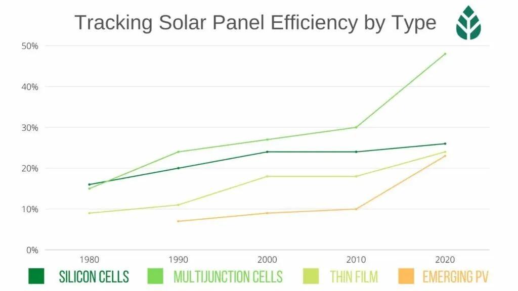effectiveness of solar panels - How efficient are used solar panels