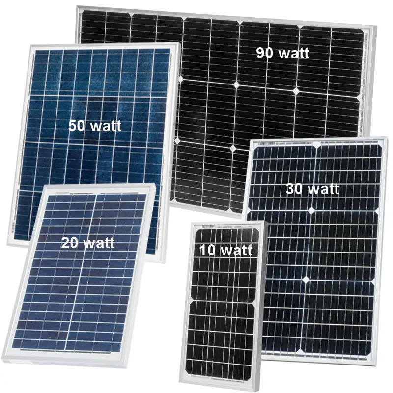 20 watt solar panel - How efficient is 20-watt solar panel