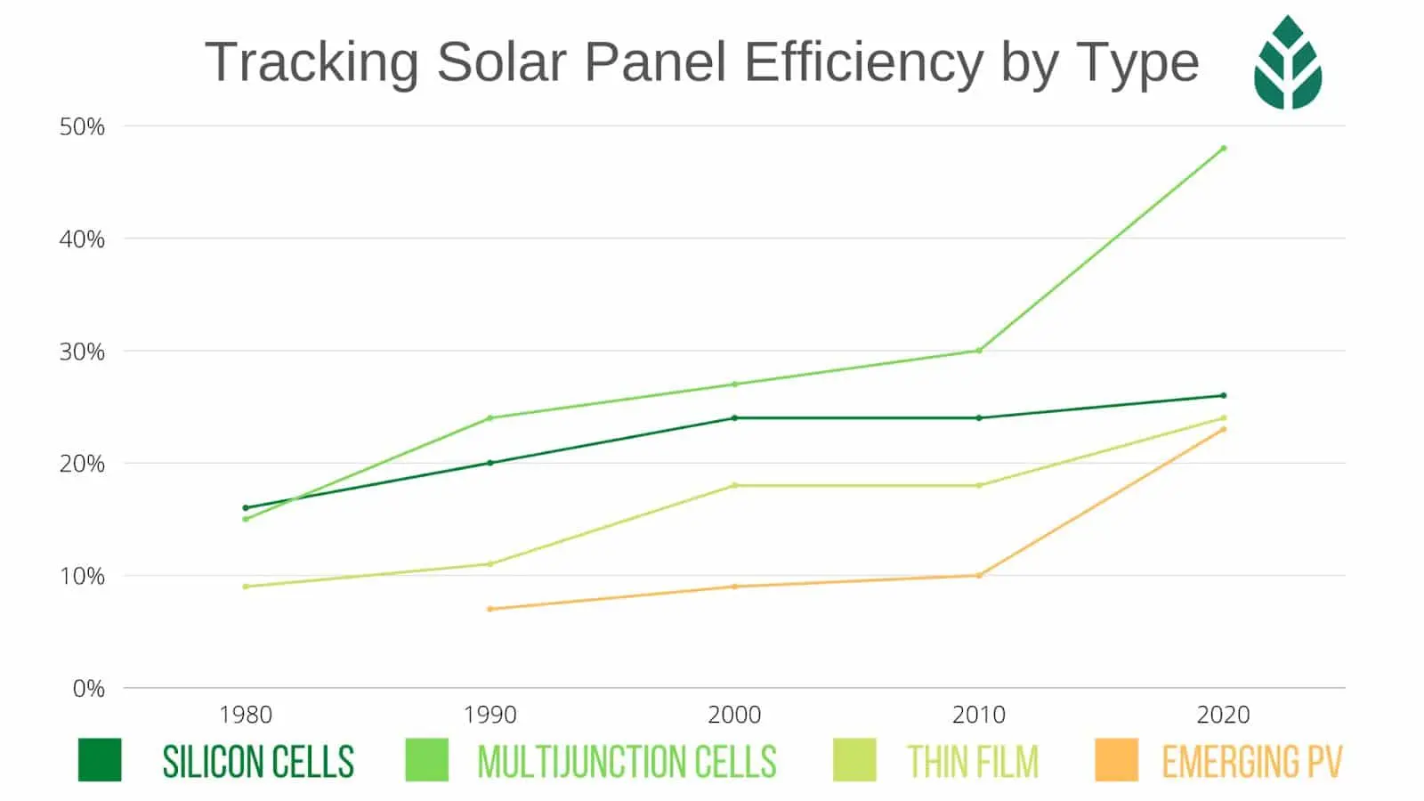 solar energy panel efficiency - How efficient is a solar panel