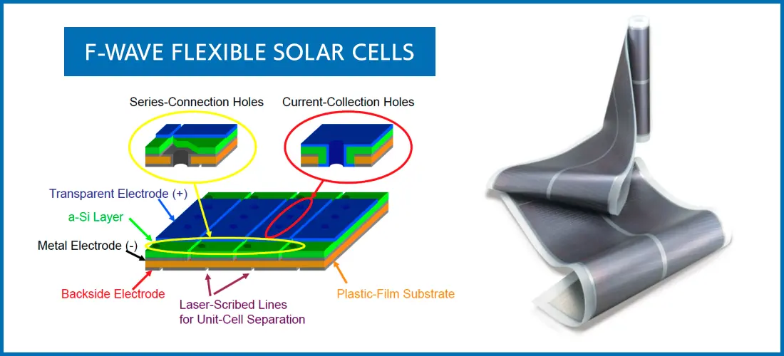 Fuji Wave Flexible Solar Panel Price - How heavy are flexible solar panels fuji wave flexible solar panel price - How heavy are flexible solar panels