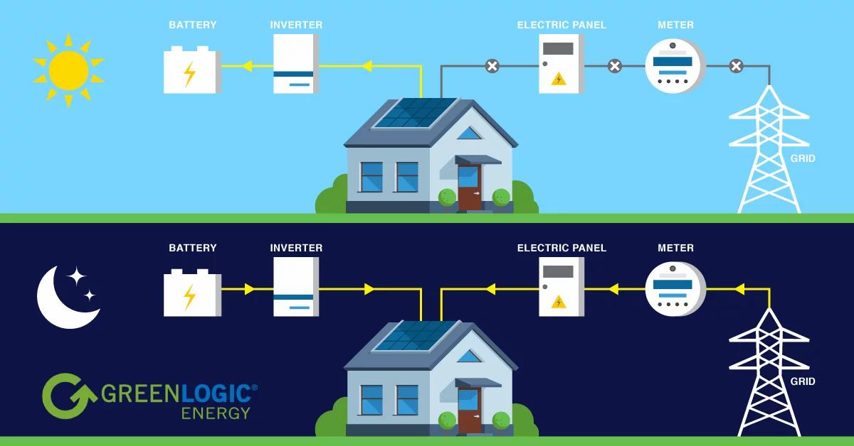 how long can batteries store solar energy - How long can a battery store energy