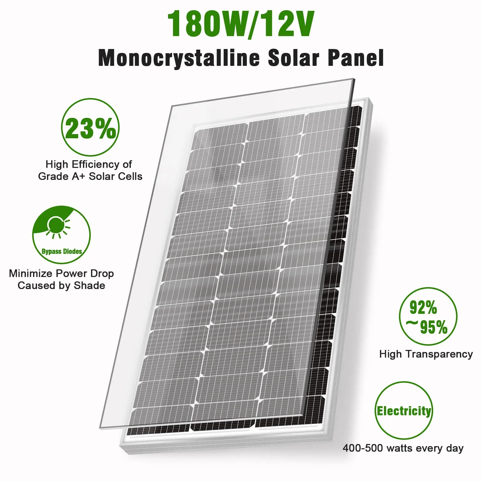 180w solar panel specifications - How many amps is a 180W panel