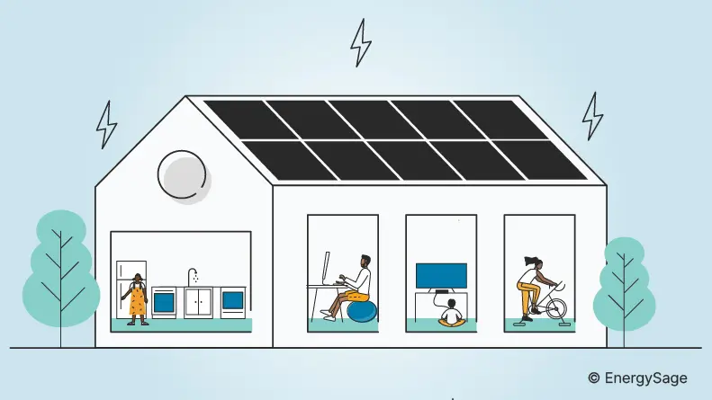 how many solar panels and batteries to power a house - How many batteries does it take to power a whole house