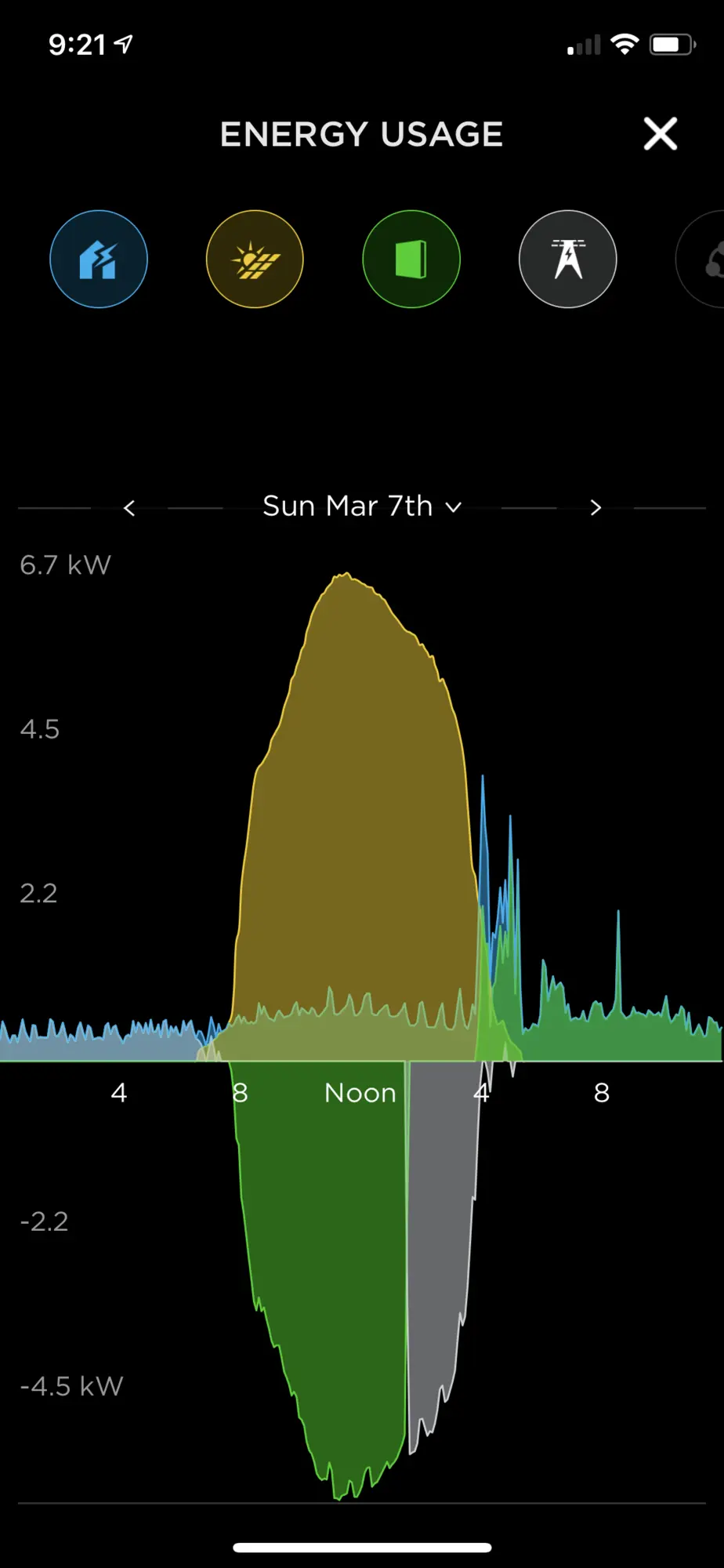graph energy consumption generation solar tesla - How many kWh per 100km Tesla Model 3