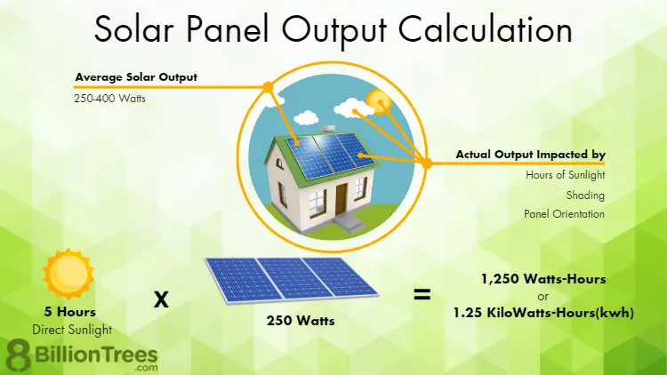 how many watts can a solar panel generate - How many watts can a solar panel generate per day