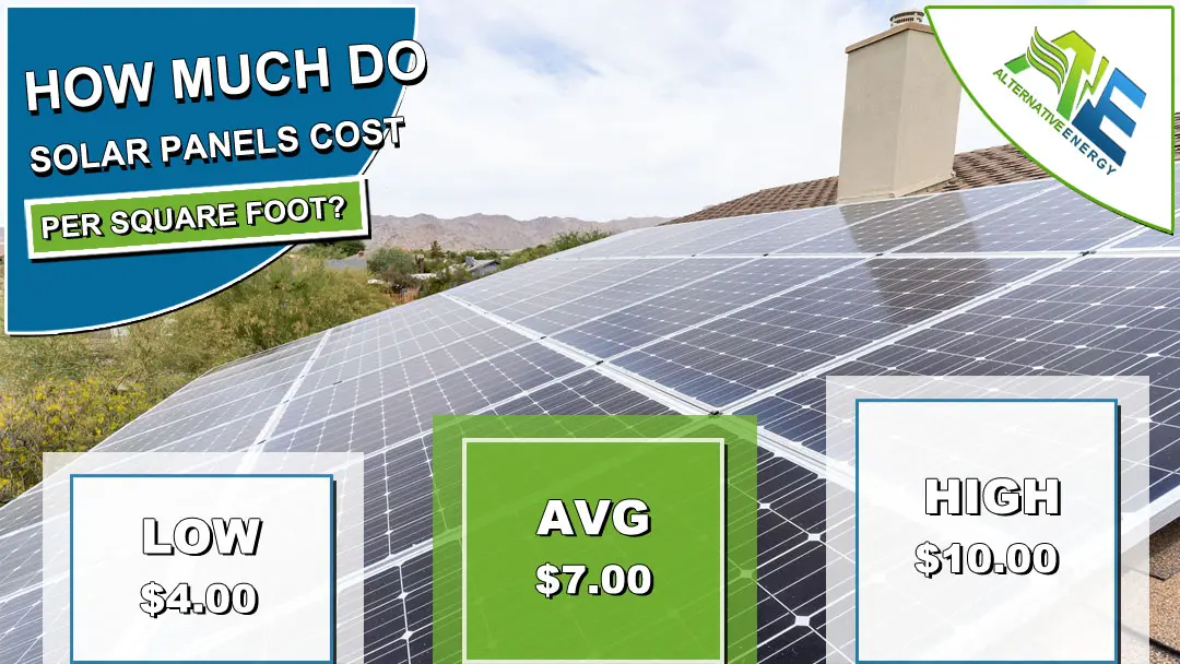 cost of solar panels per square foot - How much does 1 square foot of solar panel produce