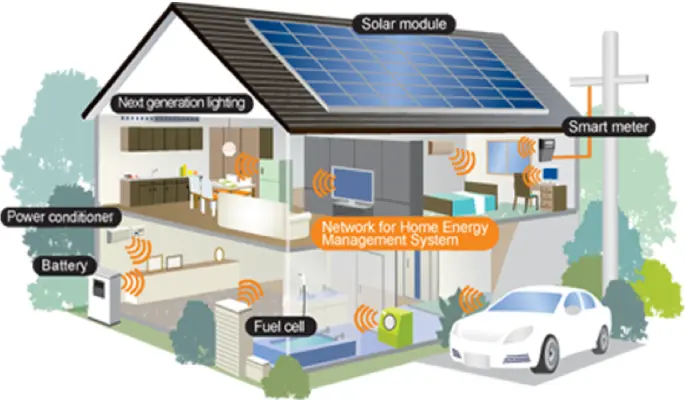 home solar energy monitoring & management system - How much does a home energy management system cost