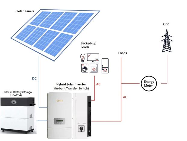 affordable companies that install off grid solar energy - How much does it cost to get off the grid