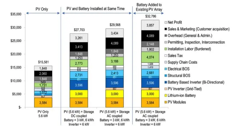 cost of solar panel and battery - How much solar panels and battery cost