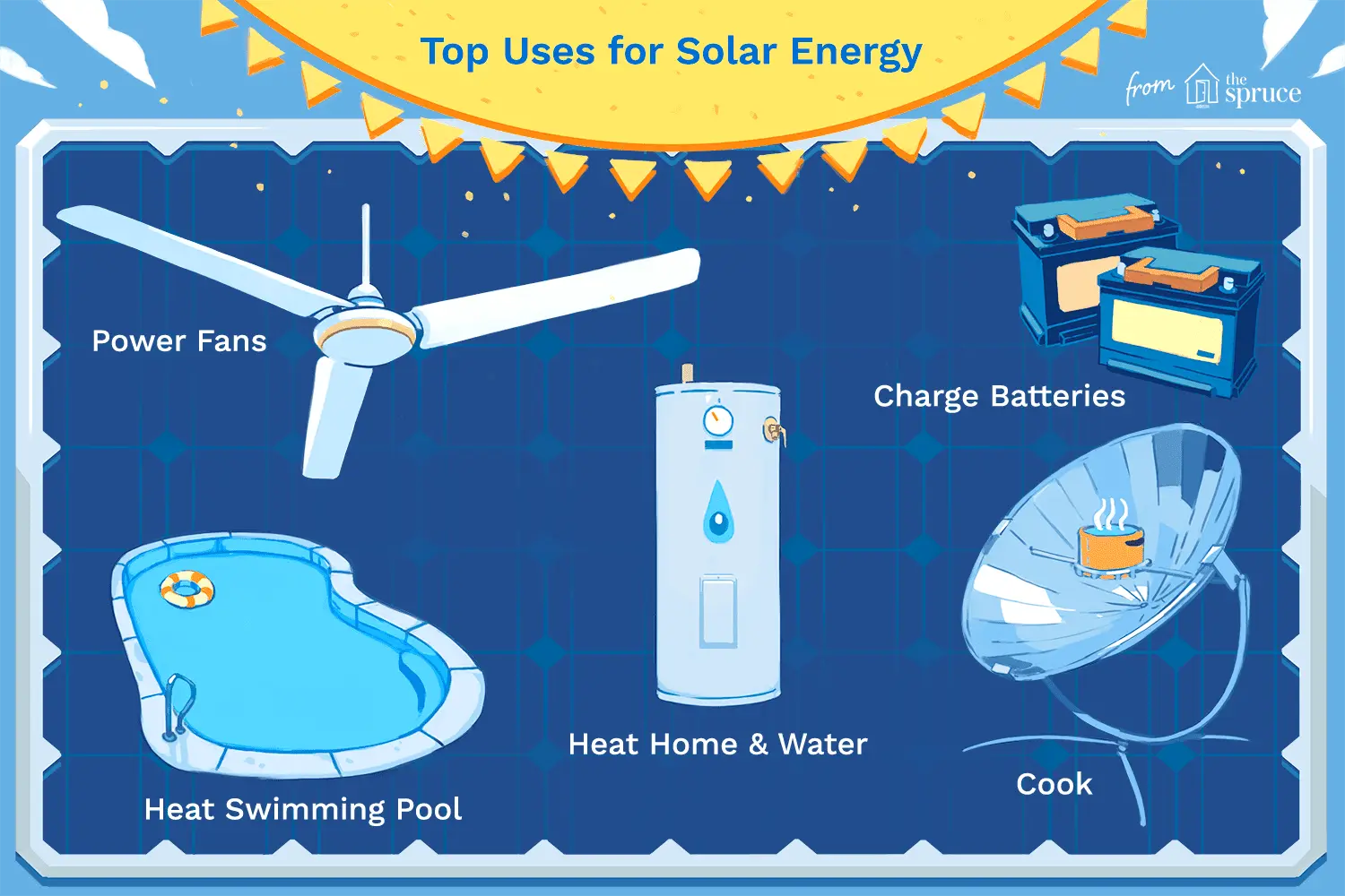 how to use solar energy at home - How to use solar power in your home
