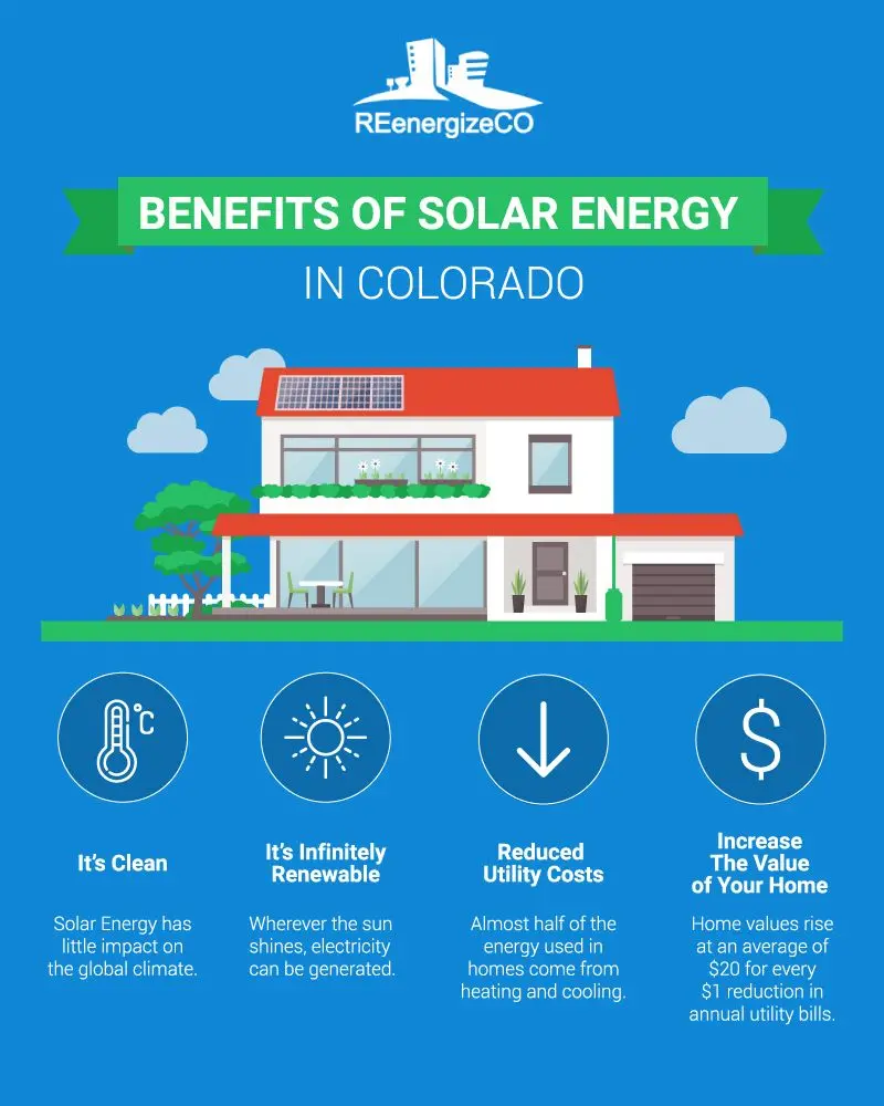 benefits of having solar panels on your home - Is solar energy cost effective