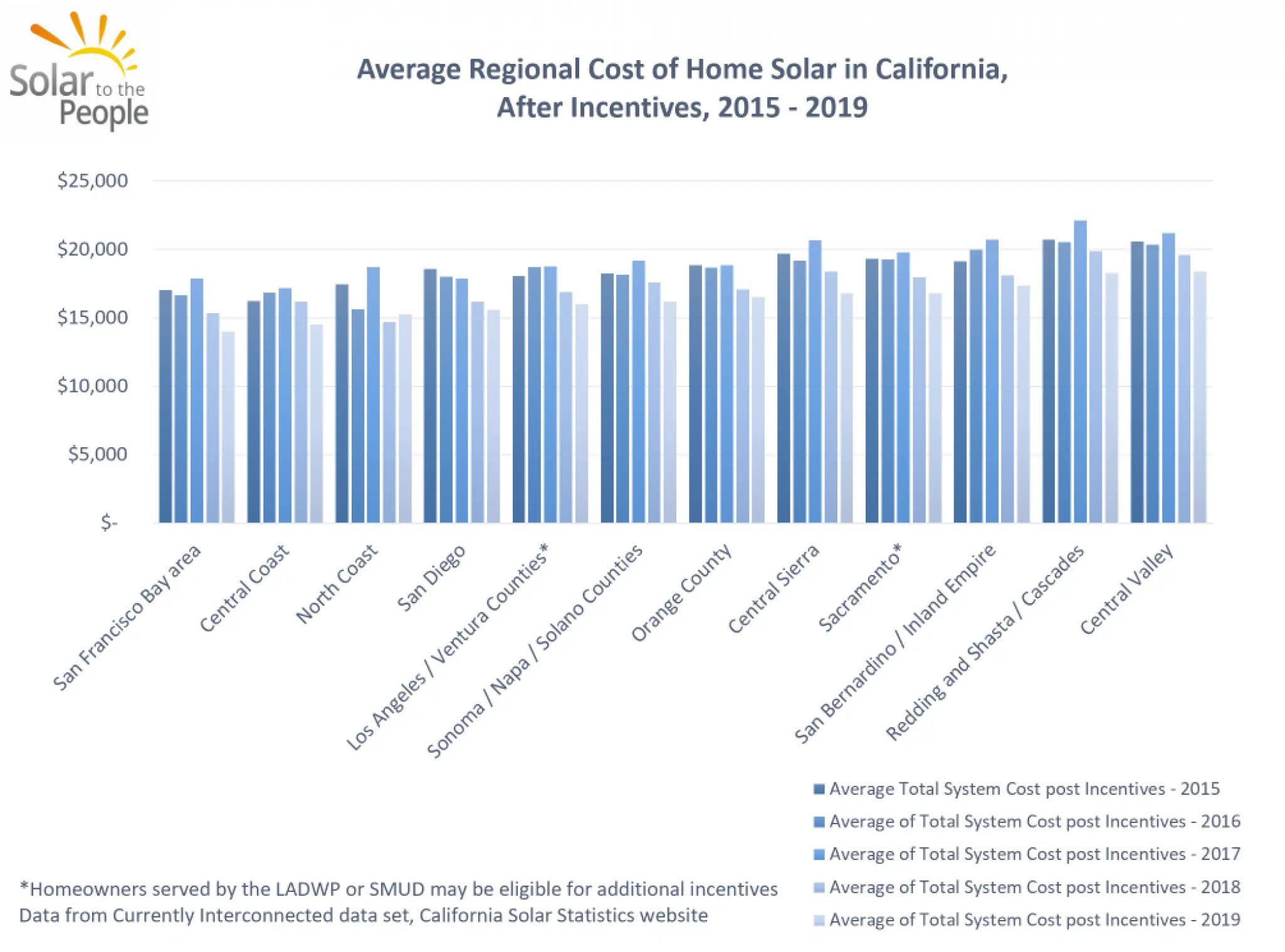 average cost of solar panels in san diego - Is solar worth it in San Diego