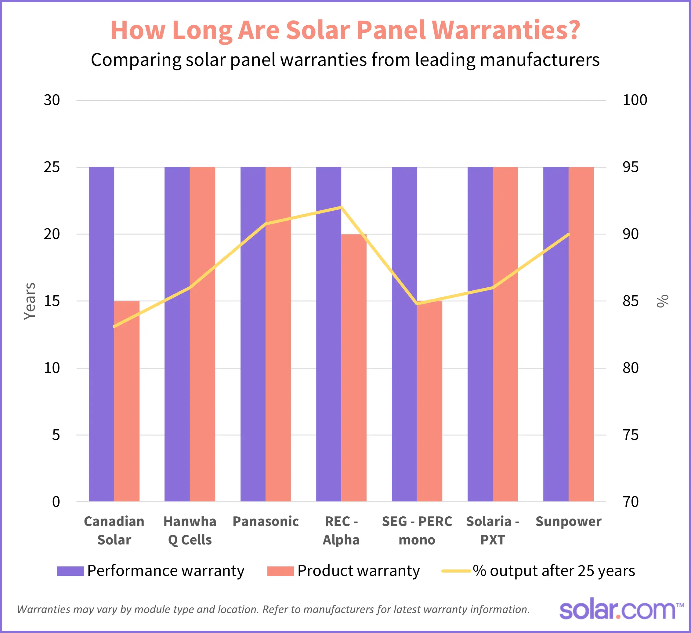 can a solar panel warranty be transferred - Is the rec panel warranty transferable