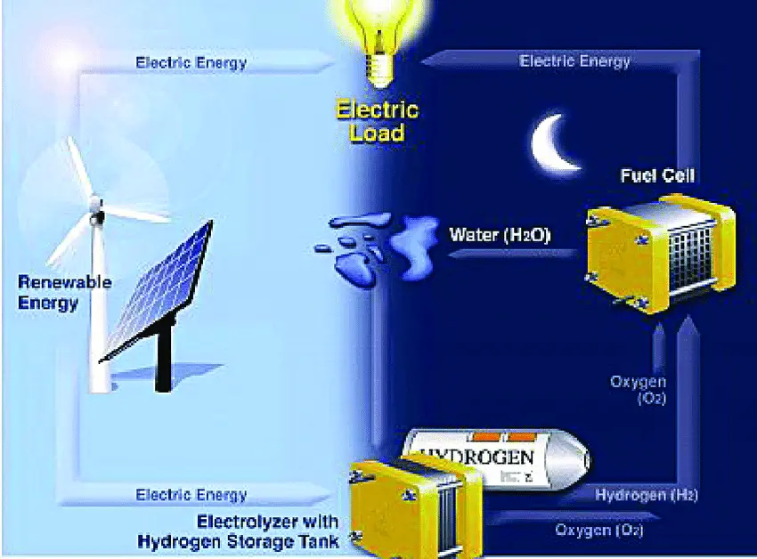 solar energy cycle - Is the solar cycle 11 or 22 years