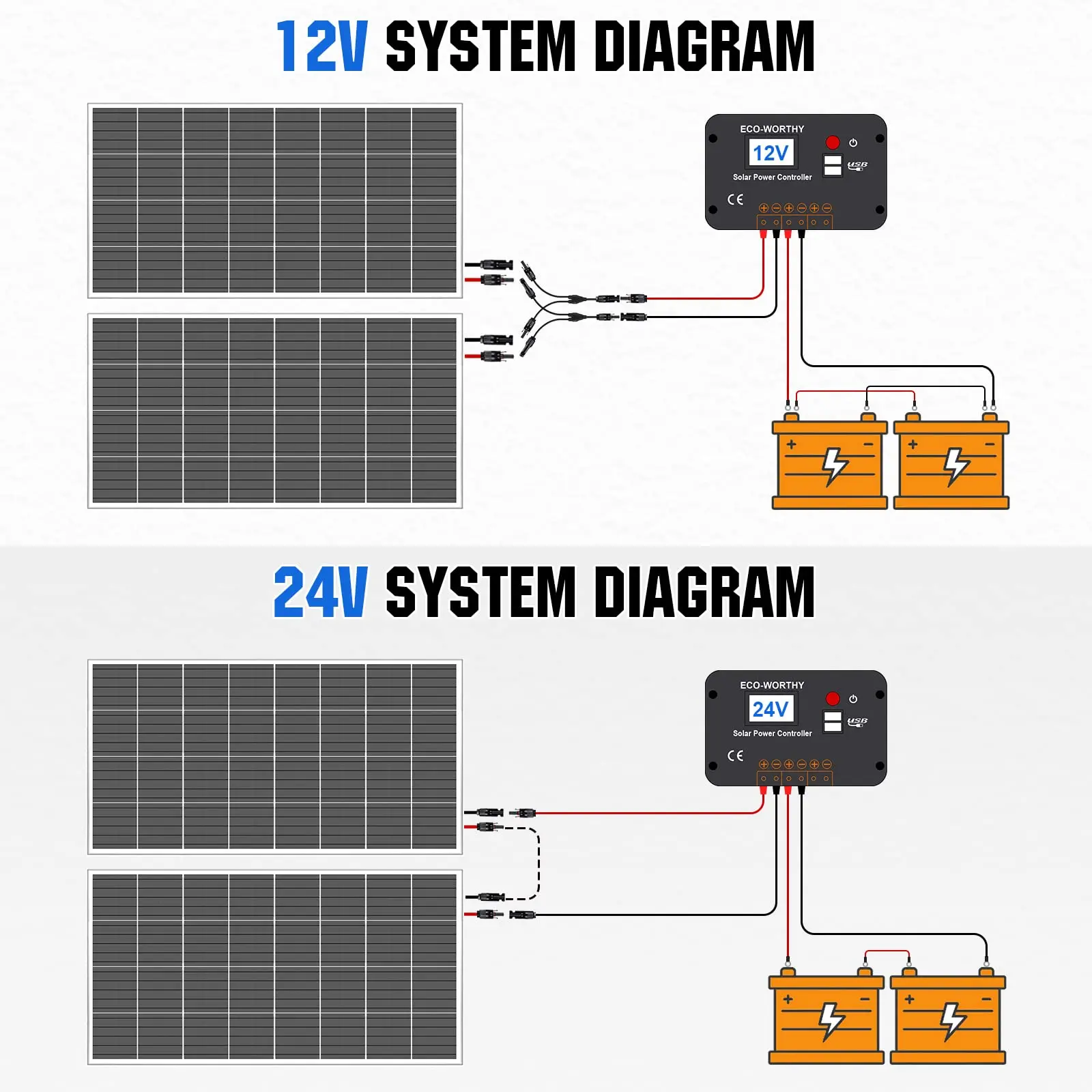 24 v solar panels to 12v - Is there a difference between 12V and 24V solar panels