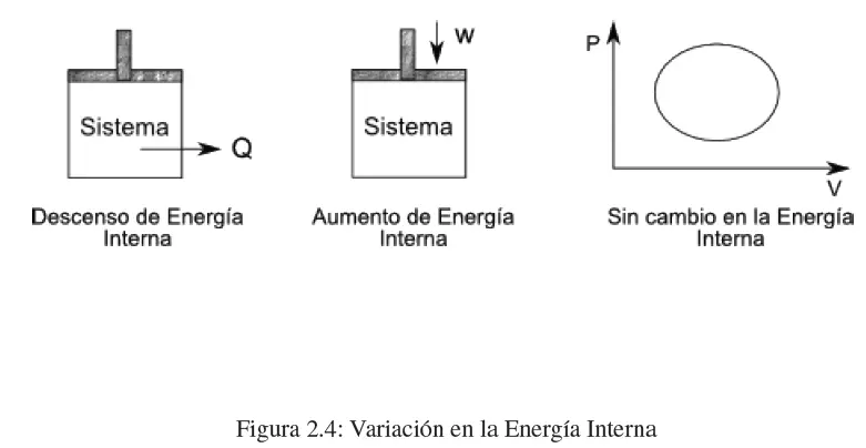 la.energia interna depende solo del estado - Por qué la entalpía es una función de estado