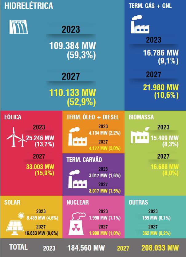 Empresa de Energía Solar con Acciones en la Bolsa - Quais empresas de energia na bolsa empresa de energia solar com ações na bolsa - Quais empresas de energia na bolsa
