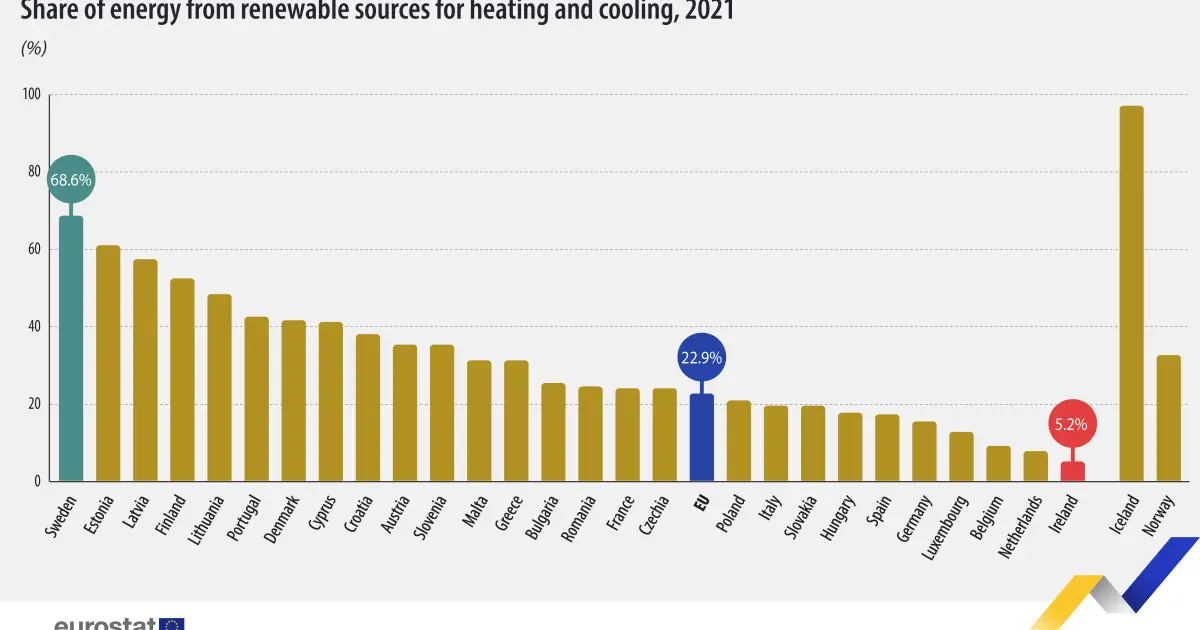 cuanta energía no renovable consume un europeo como media - Qué cantidad de electricidad se genera mediante energías no renovables