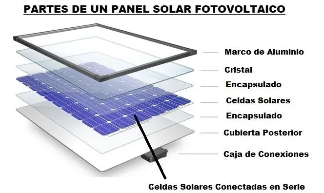 caracteristicas placa solar fotovoltaica - Qué características tiene un panel solar