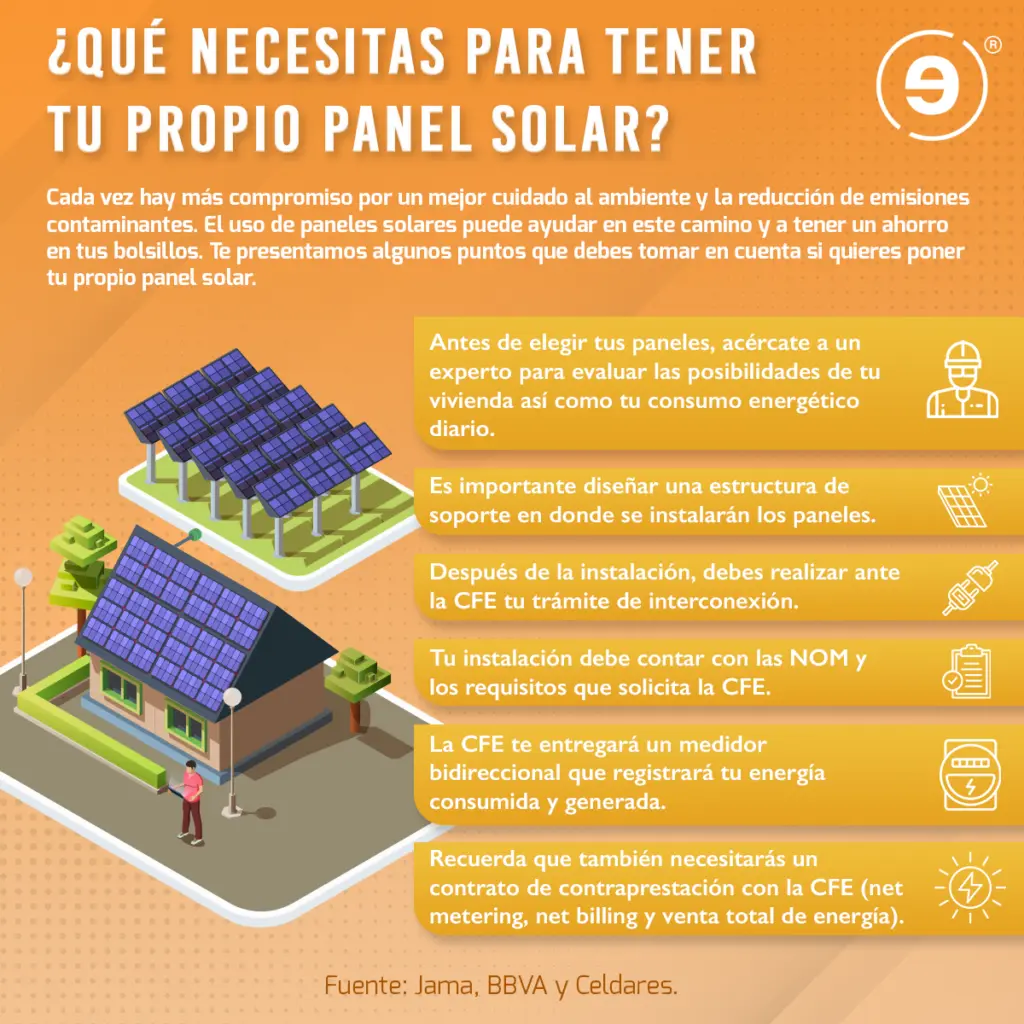 como elegir un panel solar - Qué debe tener en cuenta para la compra de un panel solar