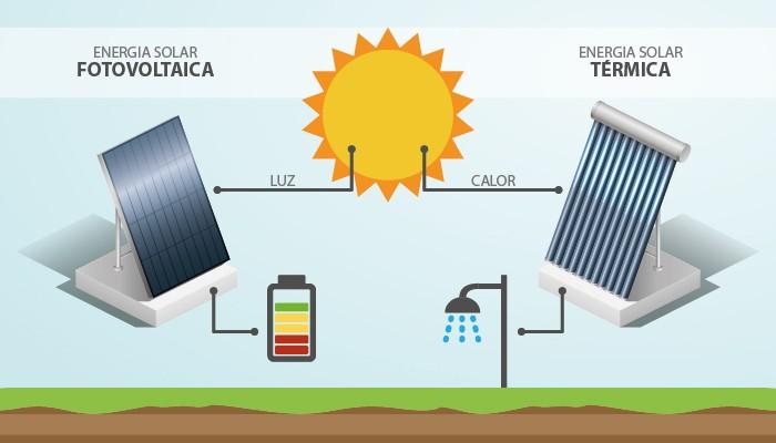 diferencia entre placa solar y placa fotovoltaica - Qué diferencia hay entre placa solar y fotovoltaica