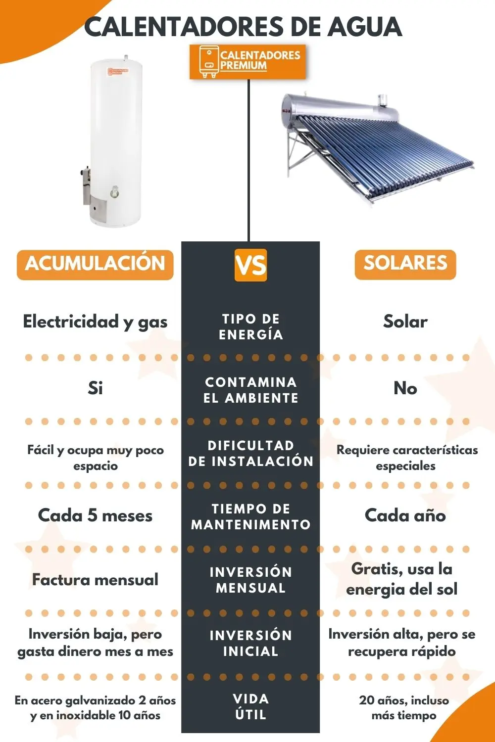 calentador de agua que diferencia entre placa solar - Qué diferencia hay entre un panel solar y un calentador solar