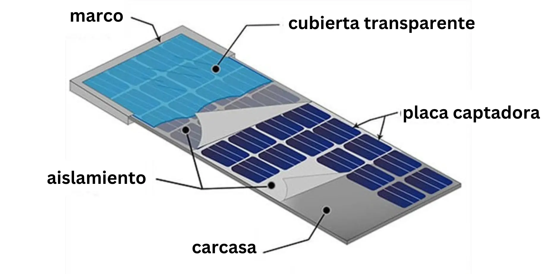 nombre de las piezas de sujebcion de una placa solar - Qué elementos componen una instalación de autoconsumo con paneles fotovoltaicos