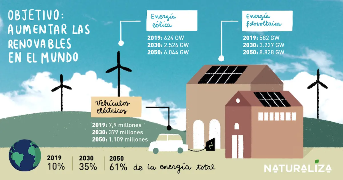 ayudas de ahorro energético y energías renovables - Qué es Ayuda energética
