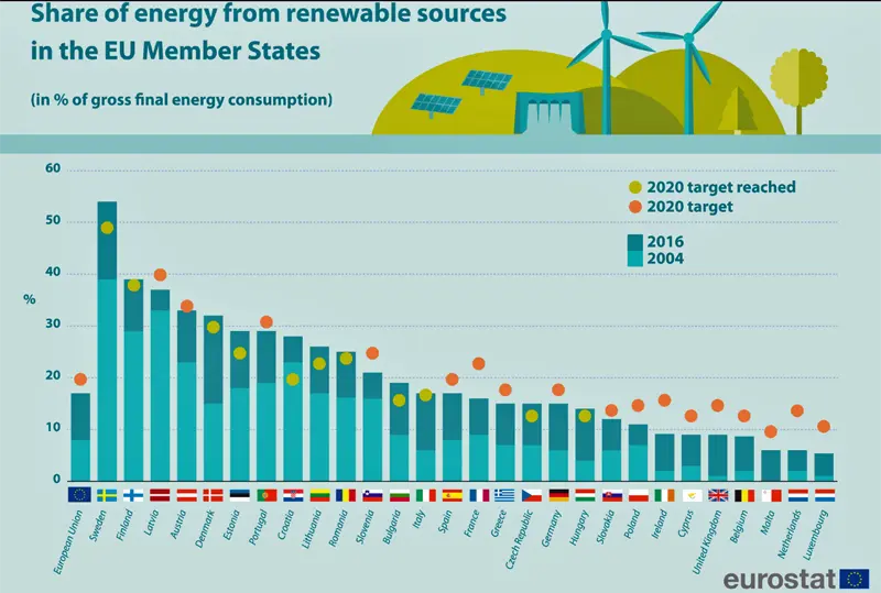 Consumo de energías renovables uso final - Qué es el uso final de la energía consumo de energías renovables uso final - Qué es el uso final de la energía