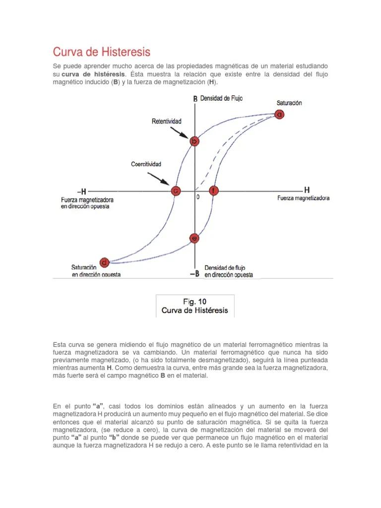 histeresis energia solar - Qué es histéresis en ingeniería