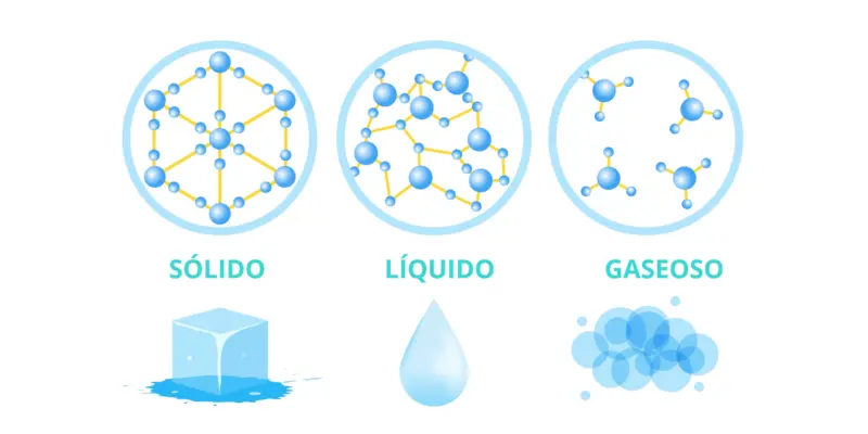 energia interna agua liquida y solida - Qué es la energía interna del agua