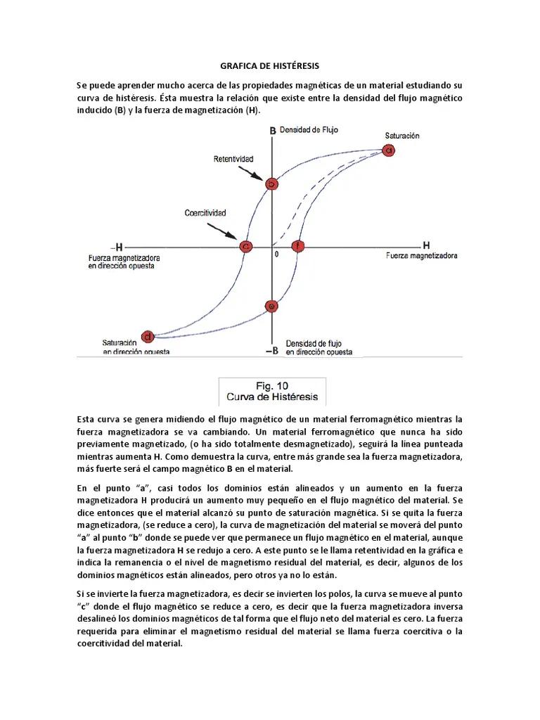 histeresis energia solar - Qué es la histéresis en la electricidad